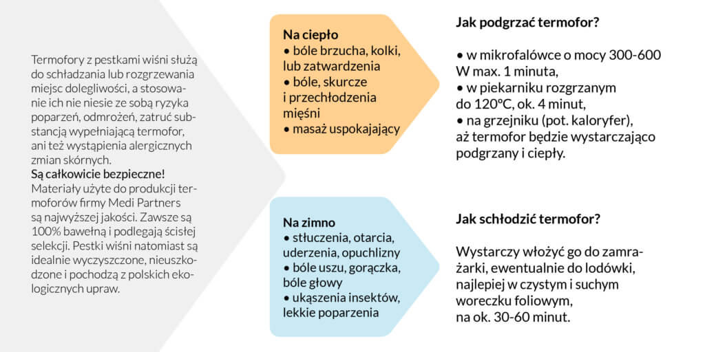 termofory_-instrukcja
